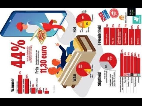 Etenlieferservices in Genk: Die besten Optionen im &Uuml;berblick