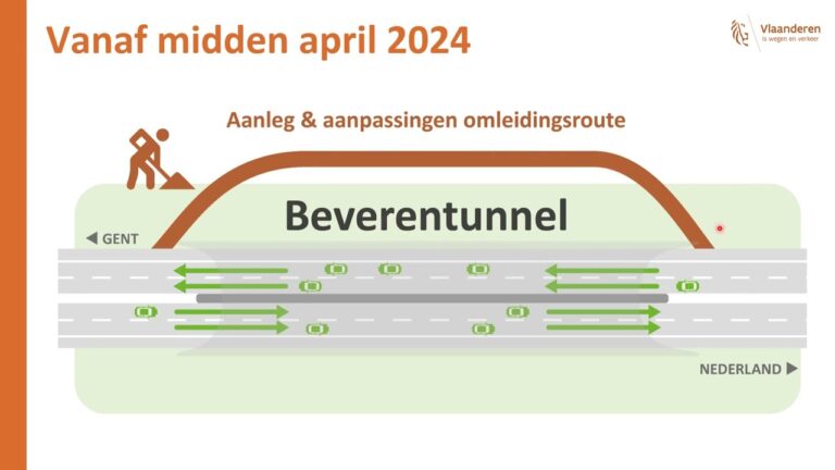 Renovierungsexperten in Gent: Auswahl und Tipps