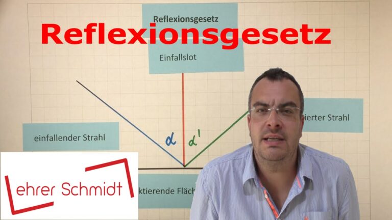 Glas- und Spiegelgesch&auml;fte in Namen: Ein umfassender &Uuml;berblick